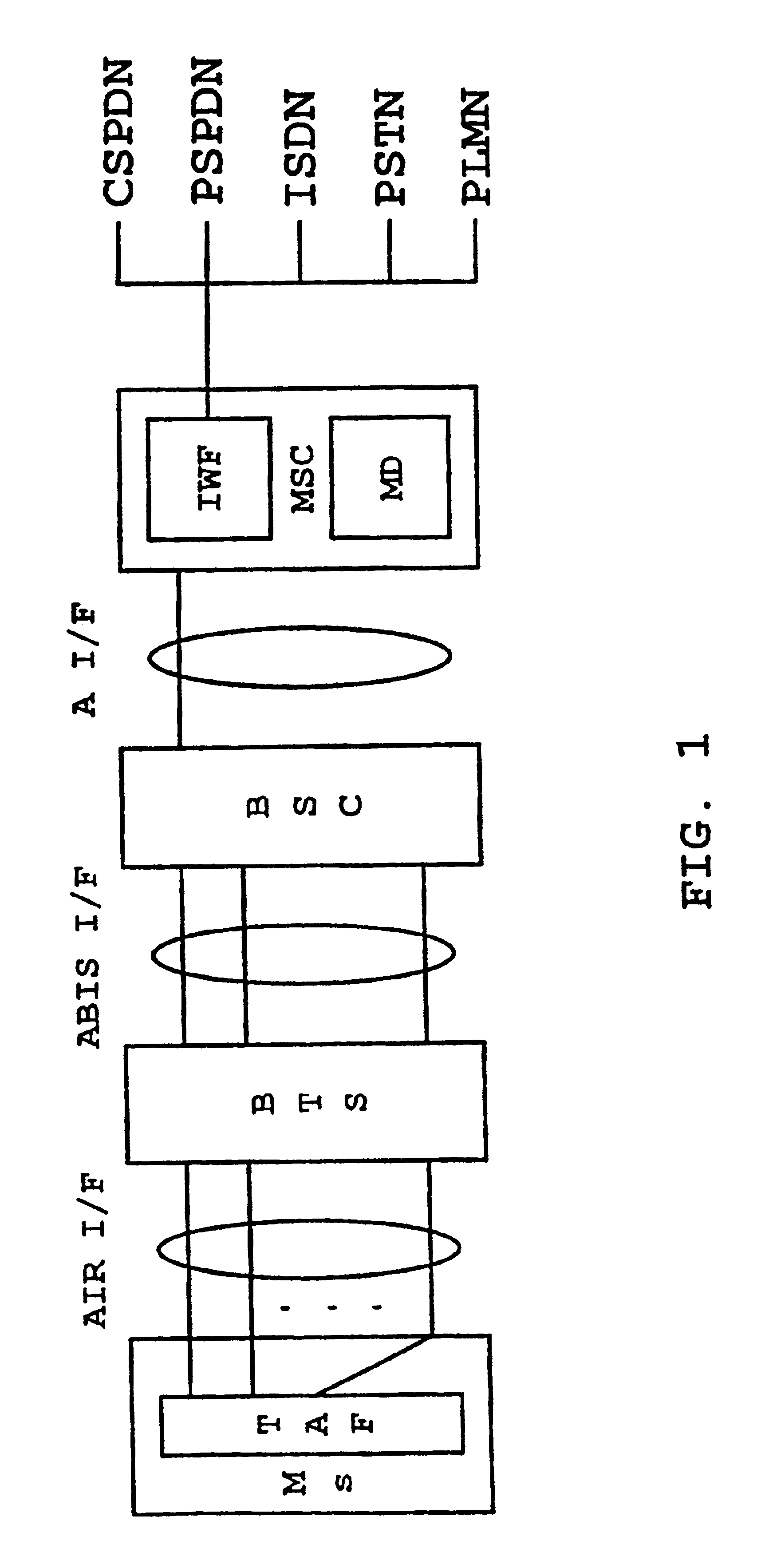 Device and method for measuring the usage of system resources in a communication network