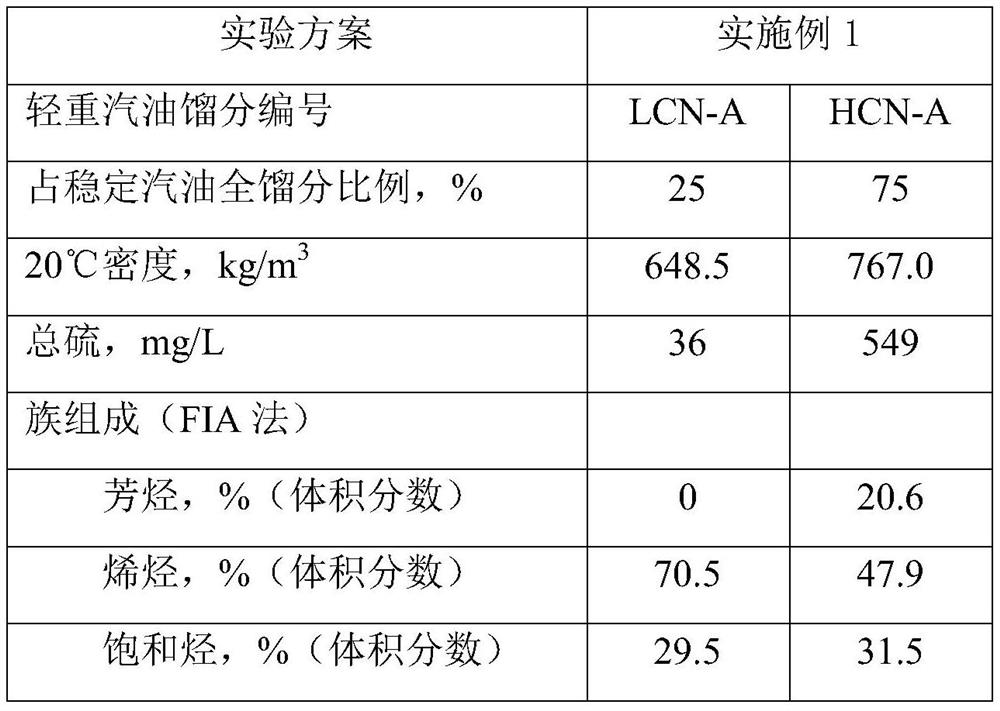 A method for gasoline desulfurization