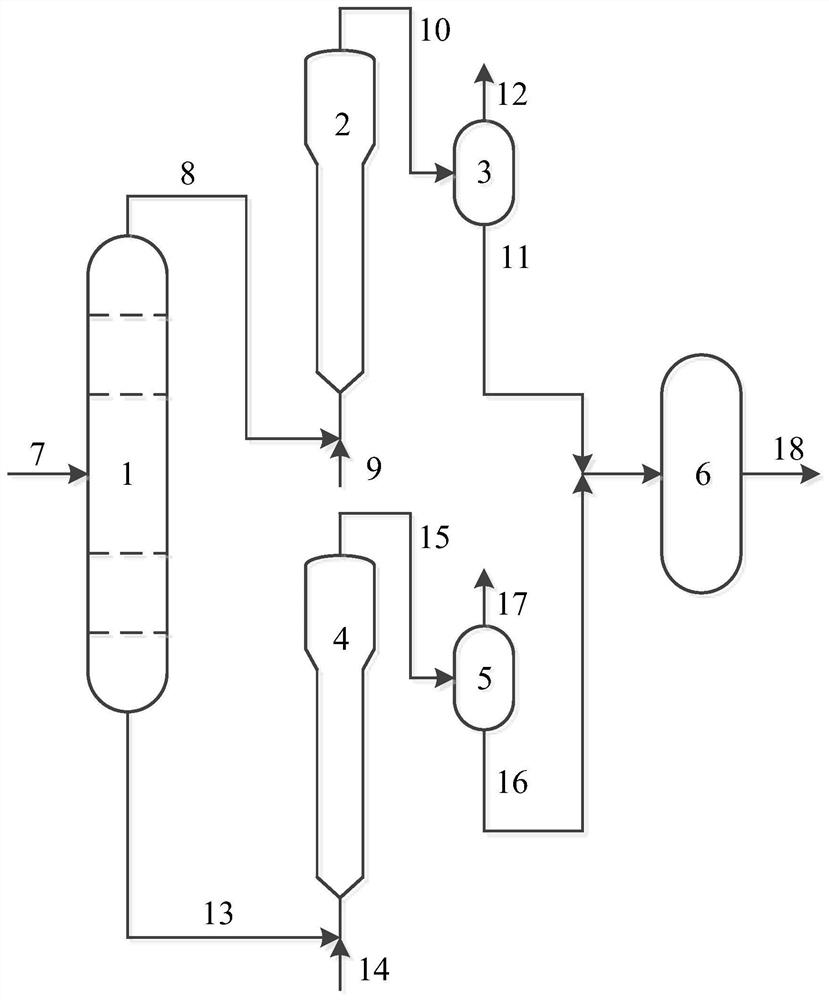 A method for gasoline desulfurization