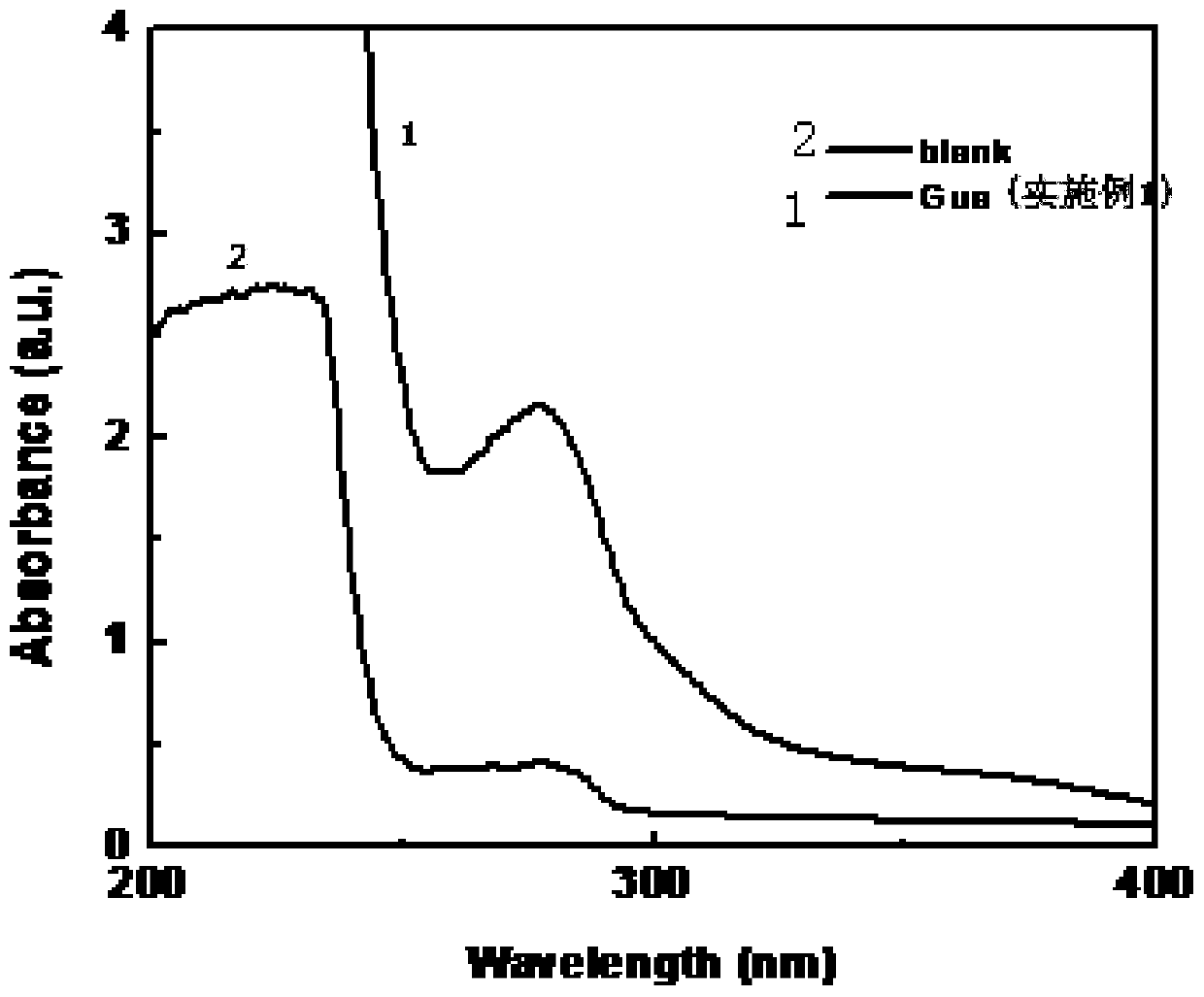 Preparation method of fish gelatin edible antioxidant film containing guava leaf extract