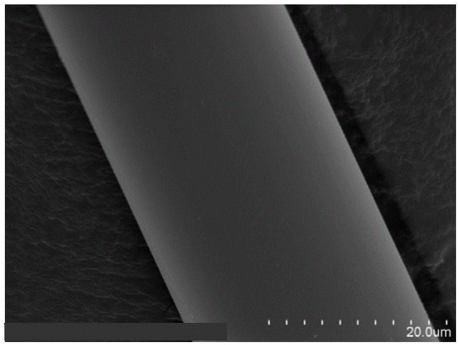 Preparation method for gradient change silicon-nitrogen-carbon ceramic fibers