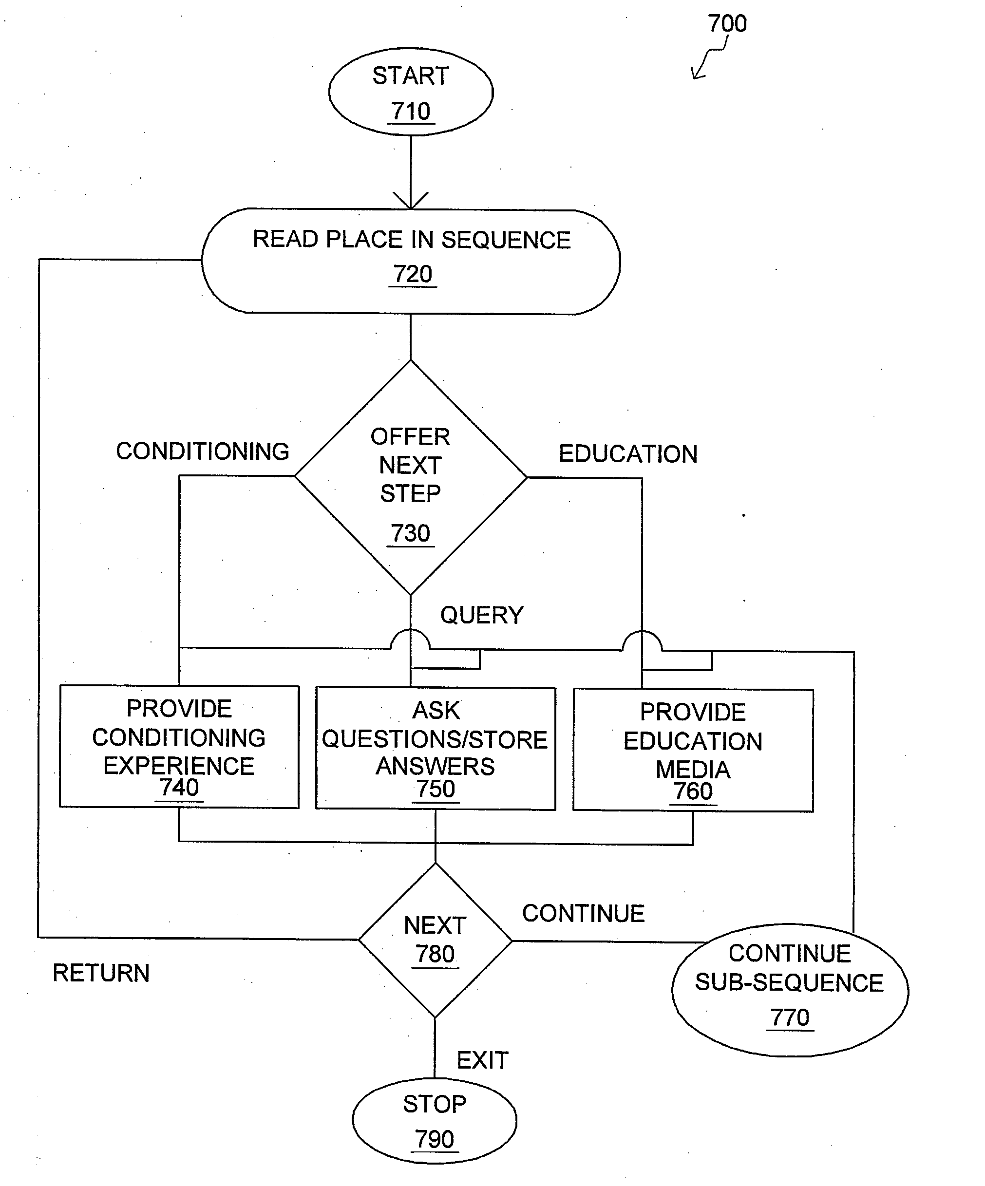 System and method for facilitating personal development using a computing device