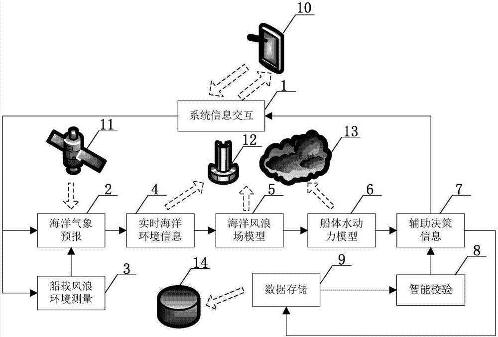 Ship marine operation assistant decision support system based on mobile terminal