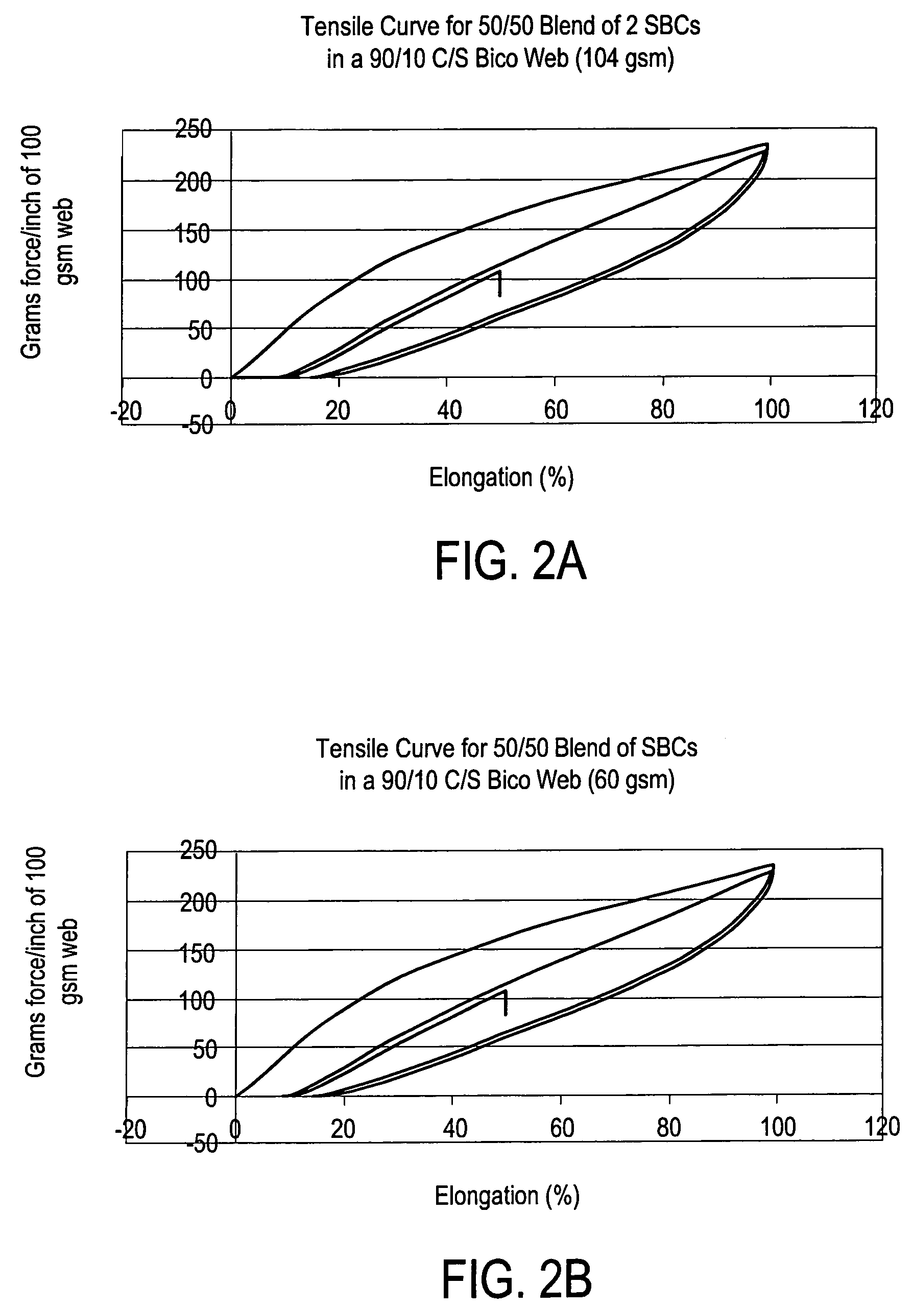 Fibers made from block copolymer