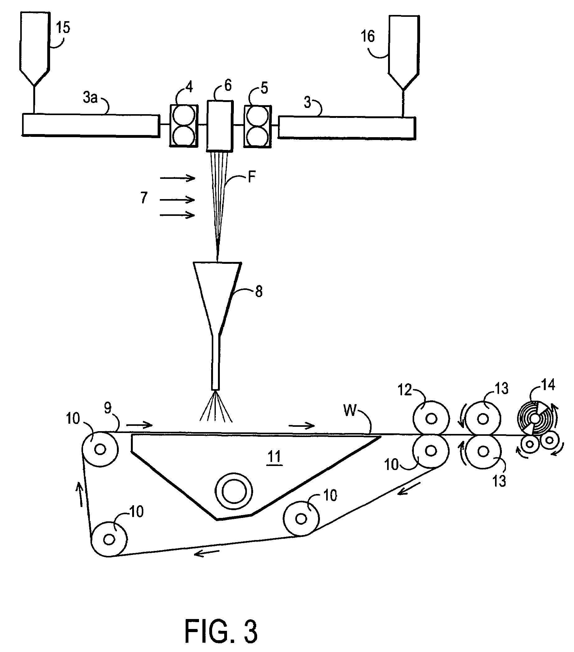 Fibers made from block copolymer