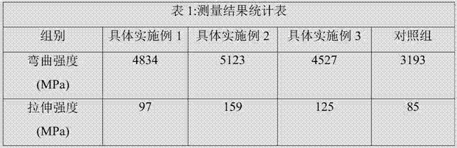 Basalt reinforced LCP composite material and preparation process thereof