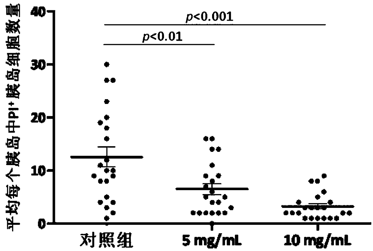 Phospholipid-glycosaminoglycan biomimetic extracellular matrix nanomembrane and its preparation method and application