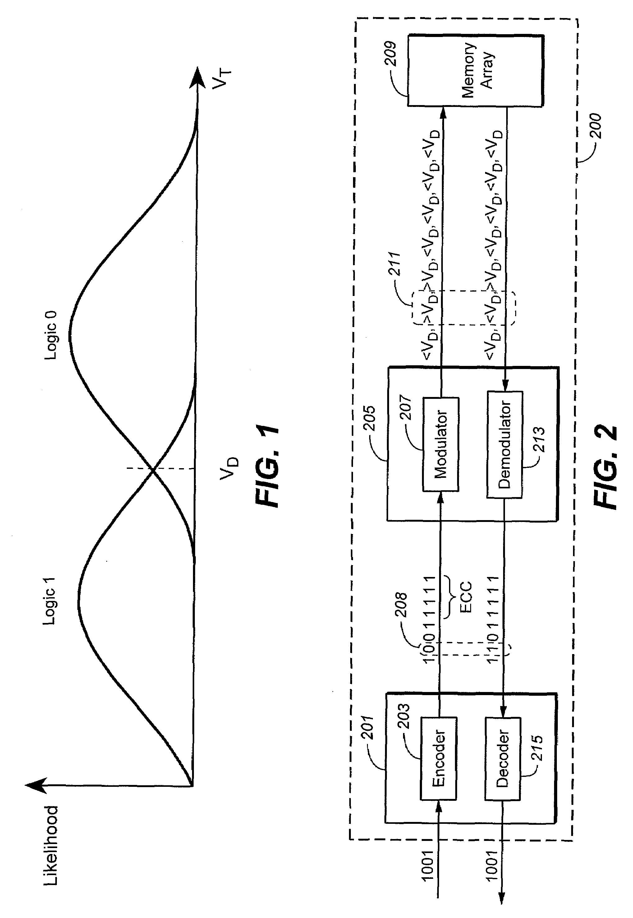 Nonvolatile Memory With Modulated Error Correction Coding