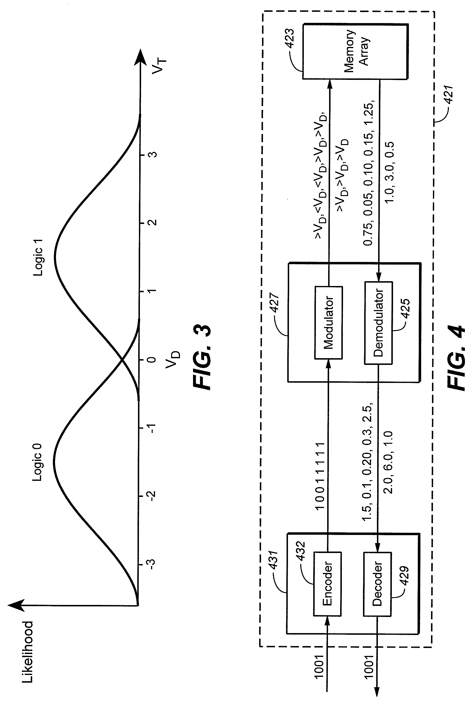 Nonvolatile Memory With Modulated Error Correction Coding