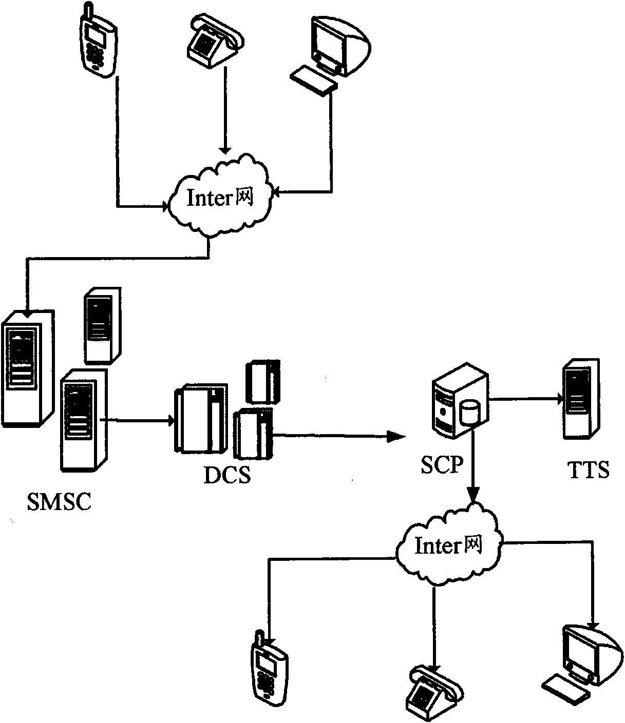 Processing system for converting text short message into voice service and processing method thereof