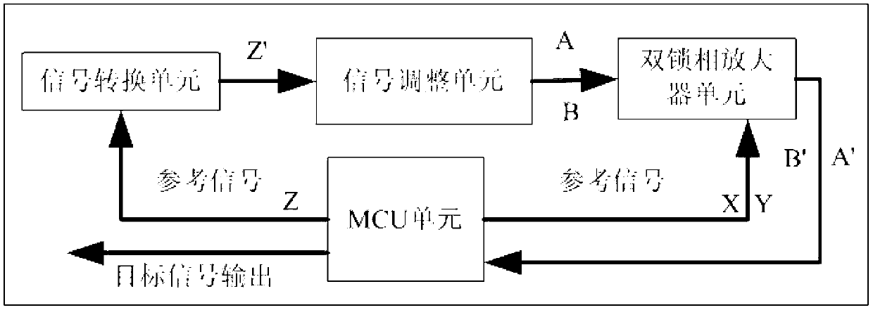 Double-phase-lock amplifier used in water quality monitoring equipment