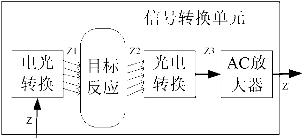 Double-phase-lock amplifier used in water quality monitoring equipment