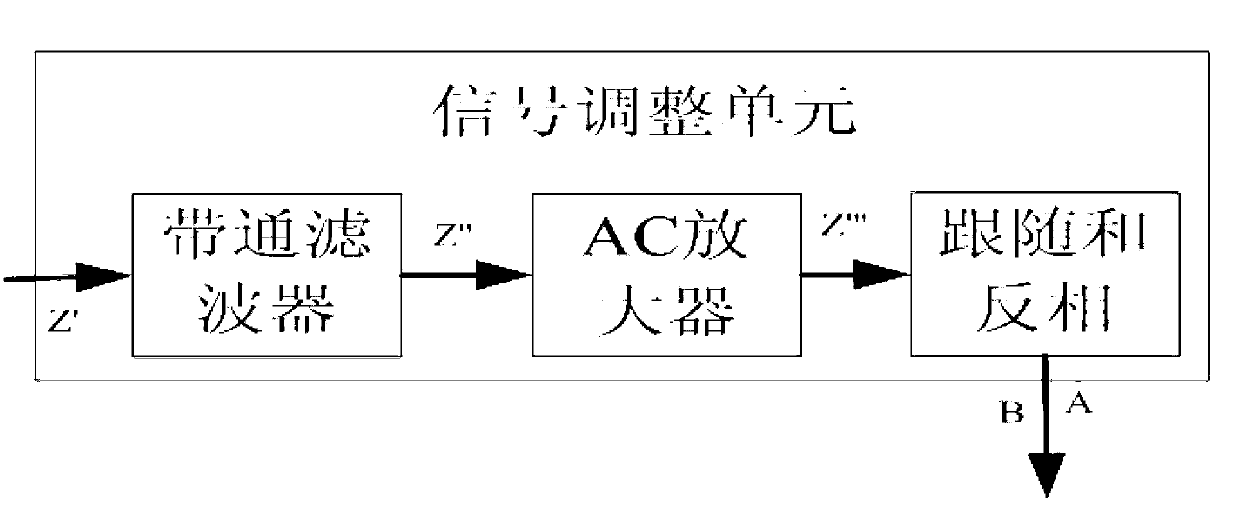 Double-phase-lock amplifier used in water quality monitoring equipment