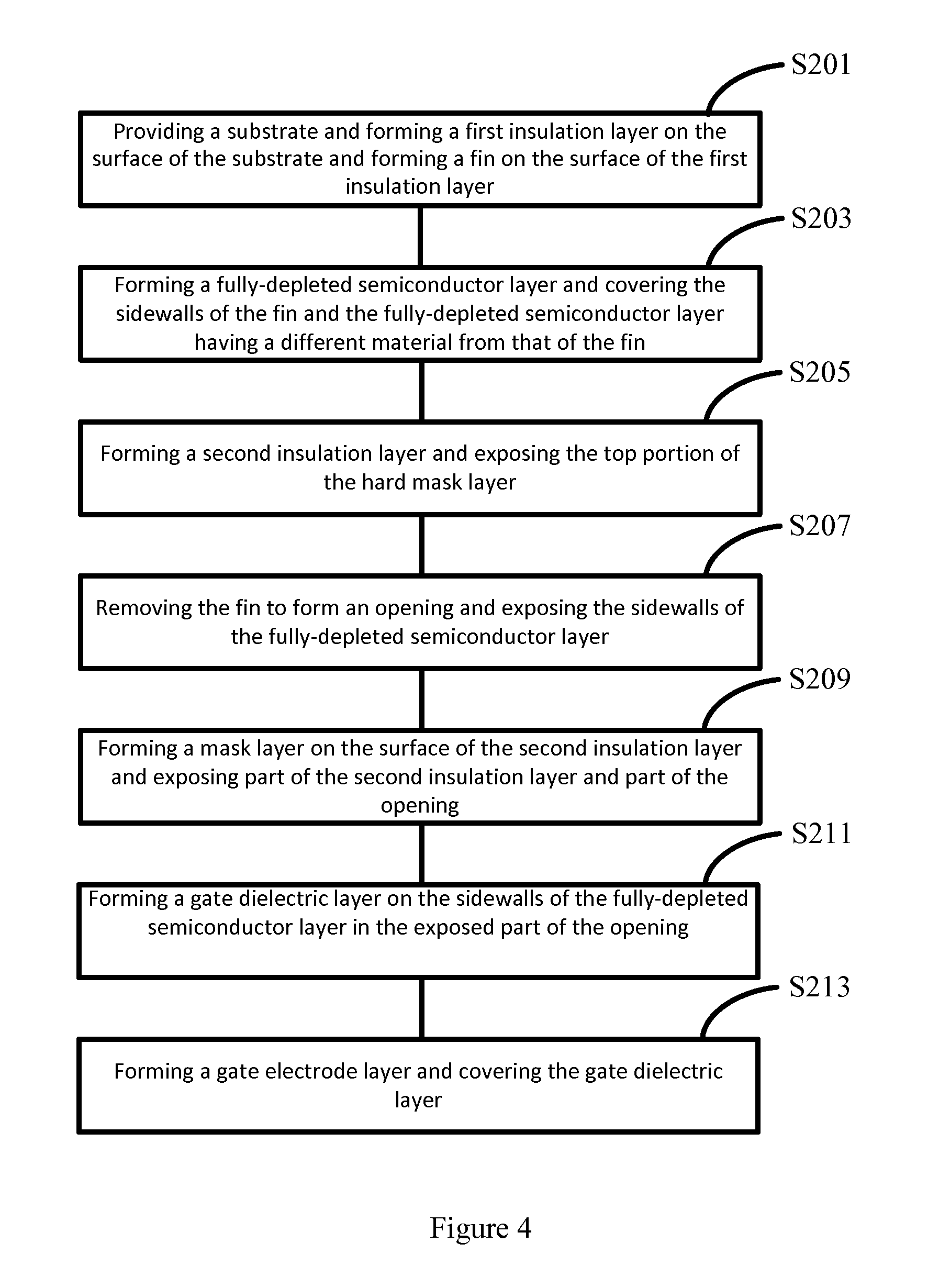 Semiconductor device and manufacturing method