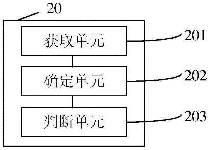 Method and device for judging whether electromagnetic radiation of base station exceeds standard