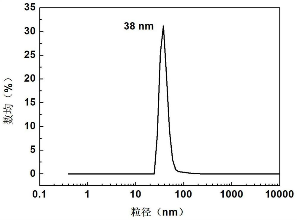 A kind of single-component polymer nanocomposite superhydrophobic coating material and preparation method thereof