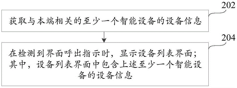 Device display method and apparatus