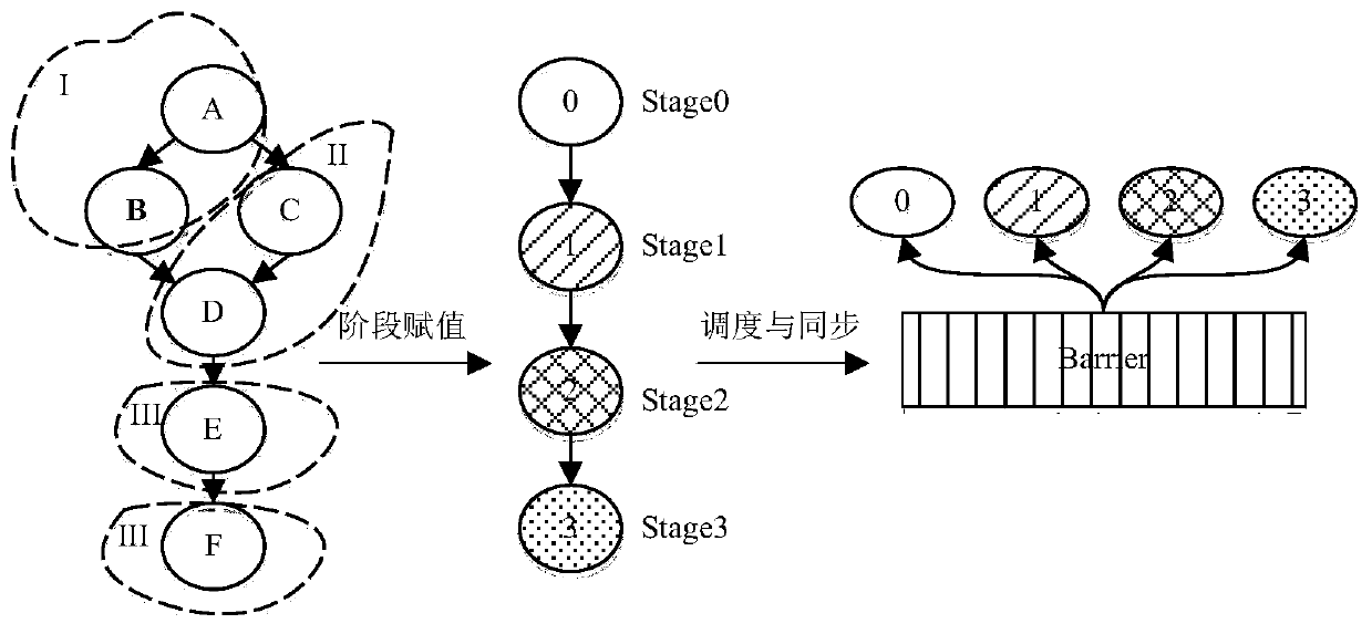 A c/c++ and costream mixed programming method and visual compiling system