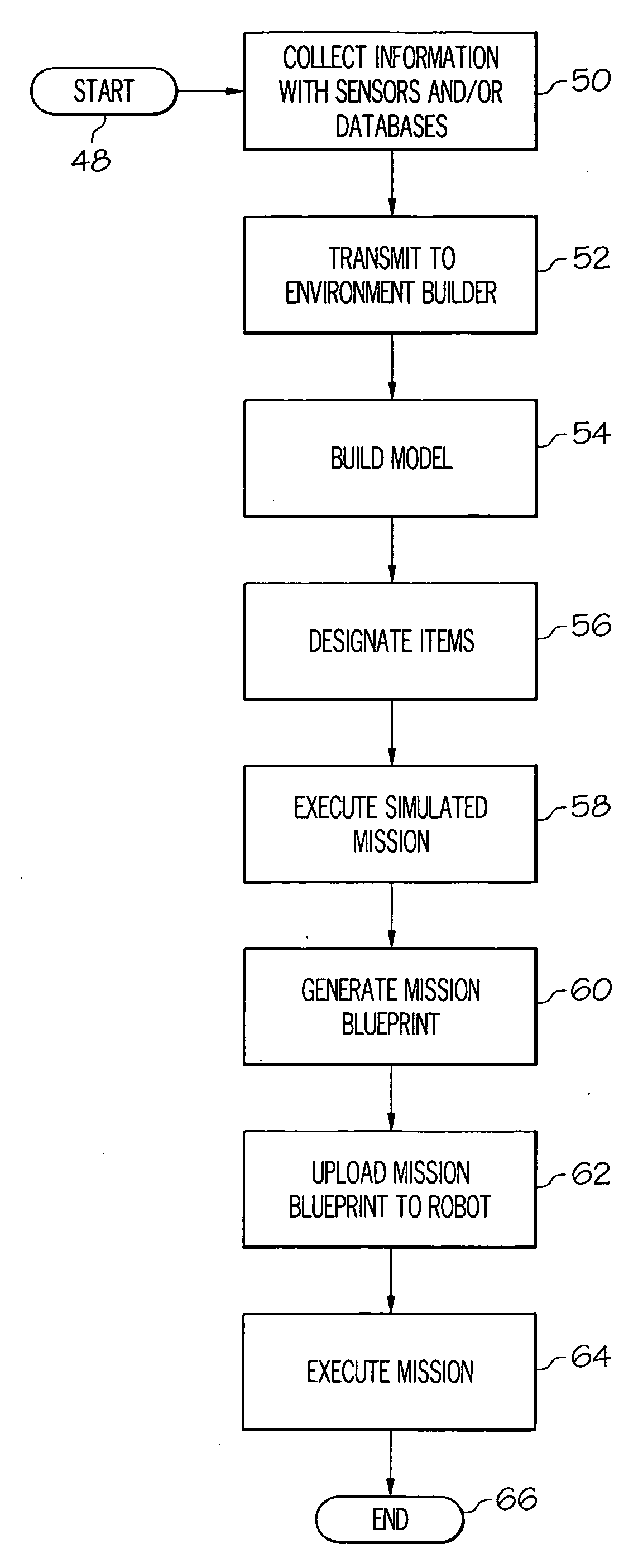 System and method for generating instructions for a robot