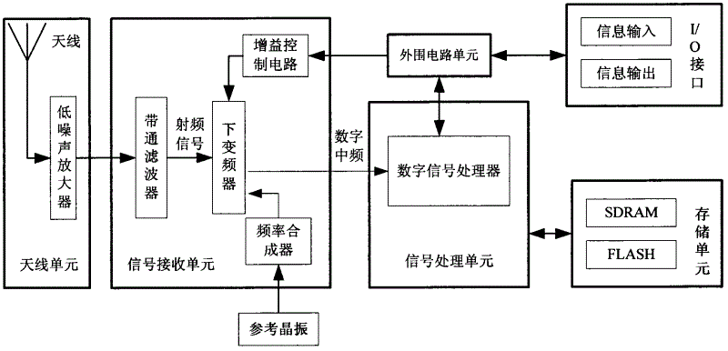 Logistics monitoring device