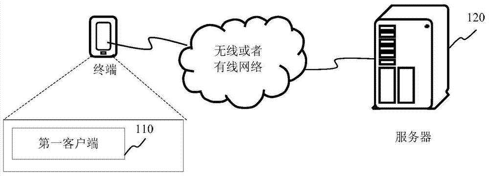 Group creation method, group exit method and device