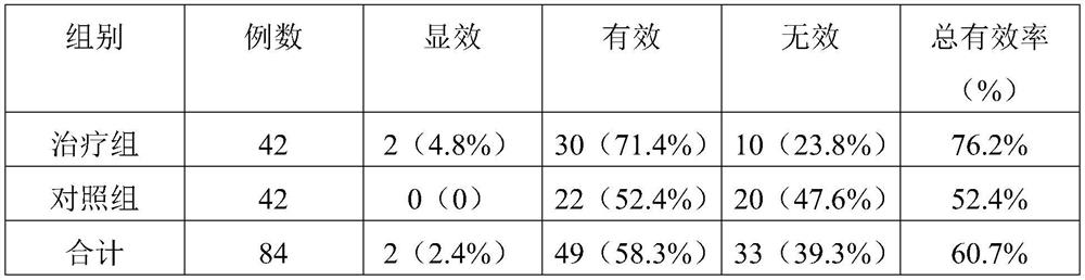 Traditional Chinese medicine composition for treating rheumatic cold arthralgia