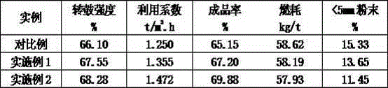 A kind of production method of sintered ore containing high crystal water lump ore