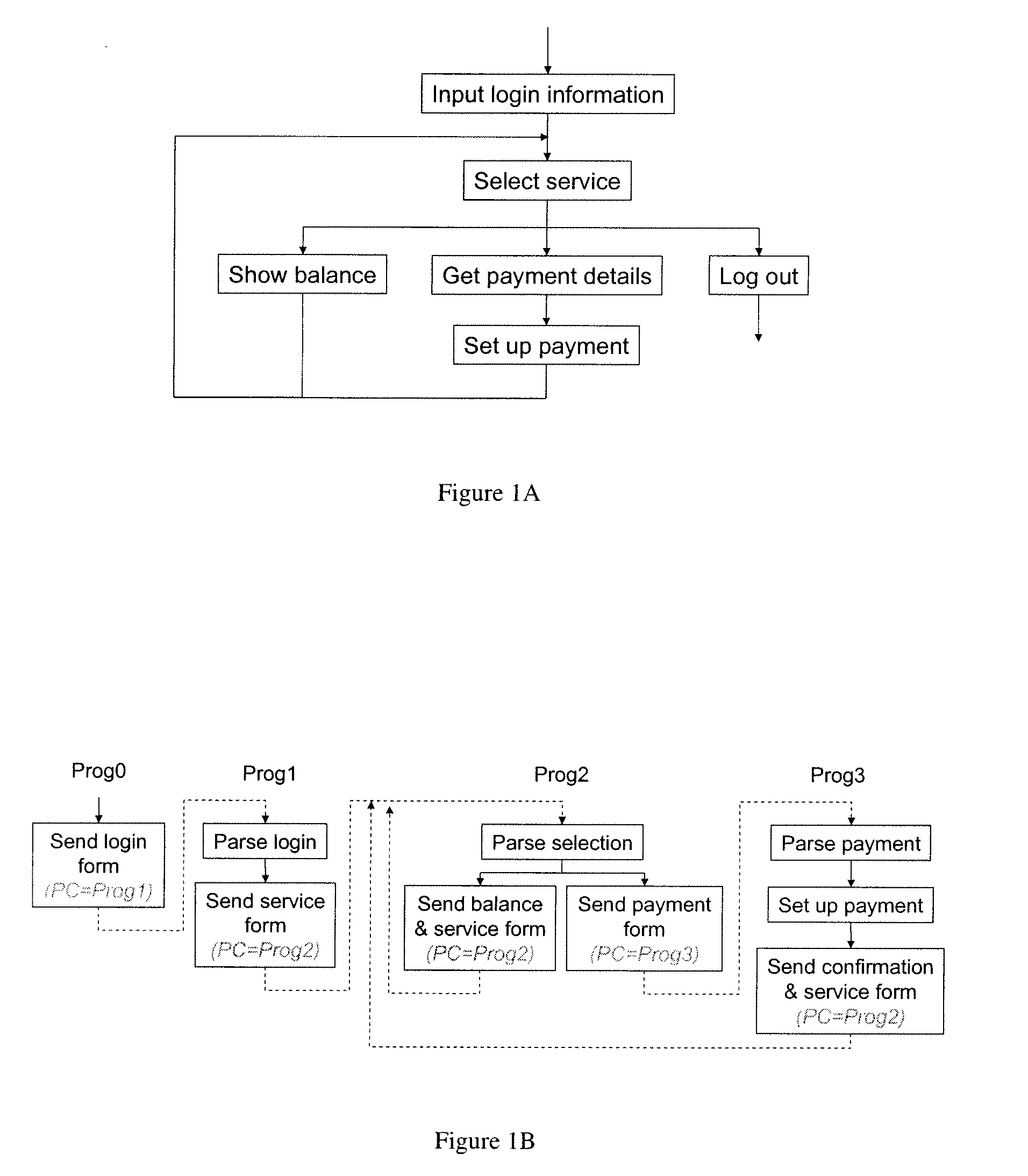 Domain-specific language abstractions for secure server-side scripting