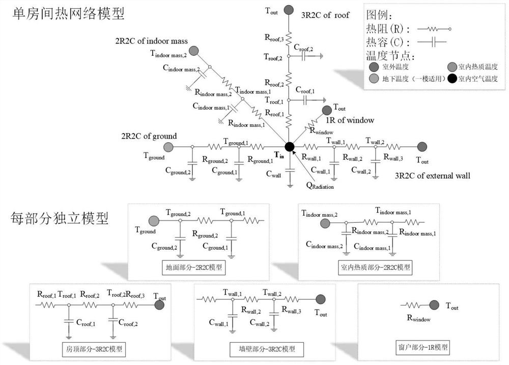 Indoor Air Conditioning and Ventilation System Based on Model Predictive Control