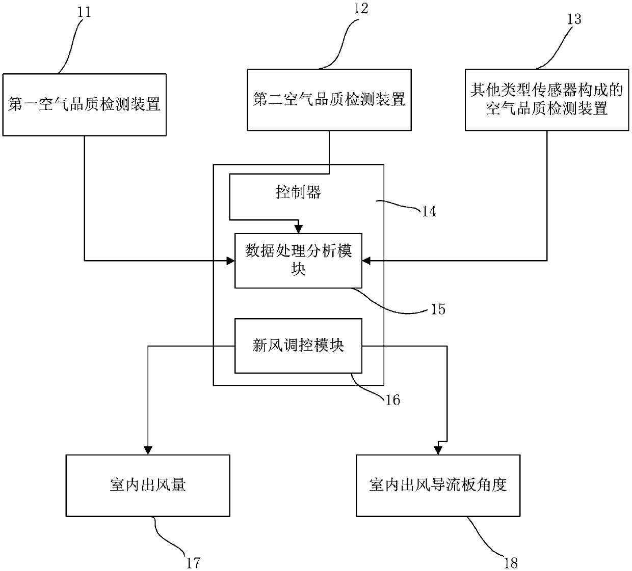 Air quality detection system and air quality control system