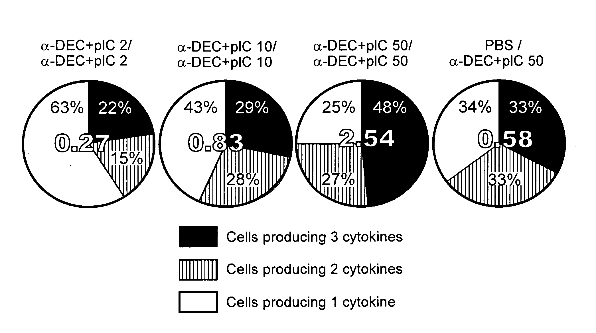 Selective agonist of toll-like receptor 3