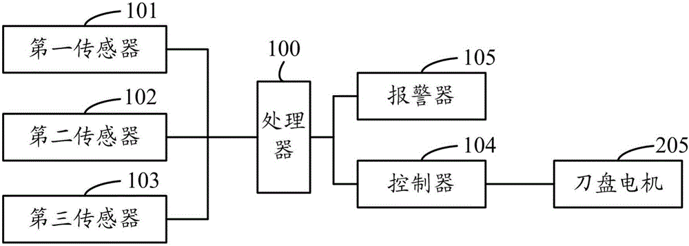 Hand-pushing-type electric-mowing-machine control system