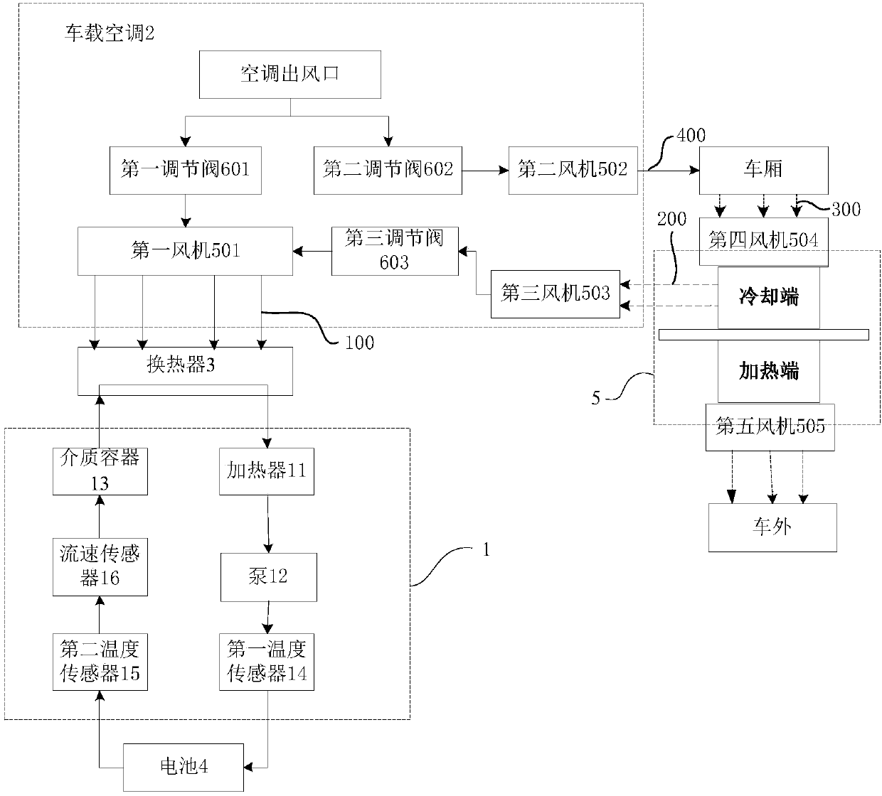 Temperature regulation method and temperature regulation system for vehicle battery