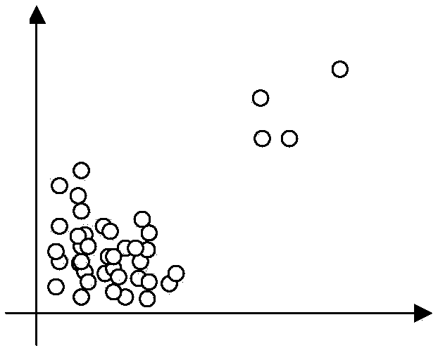 Group fraud identification method and device based on spatial search algorithm