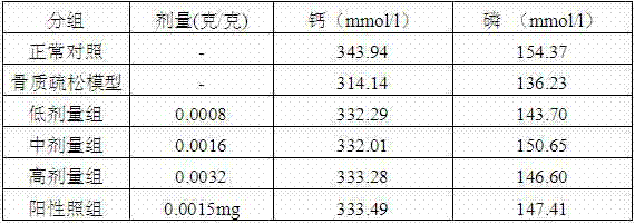 Application of wood frog high protein calcium powder in preparation of calcium-supplementing health-care products or drugs