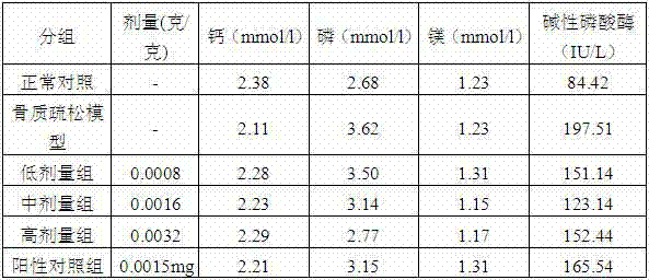 Application of wood frog high protein calcium powder in preparation of calcium-supplementing health-care products or drugs