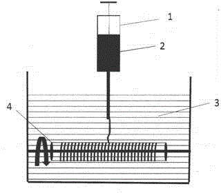 Method for manufacturing artificial blood vessels with double-layered structures and application of artificial blood vessels