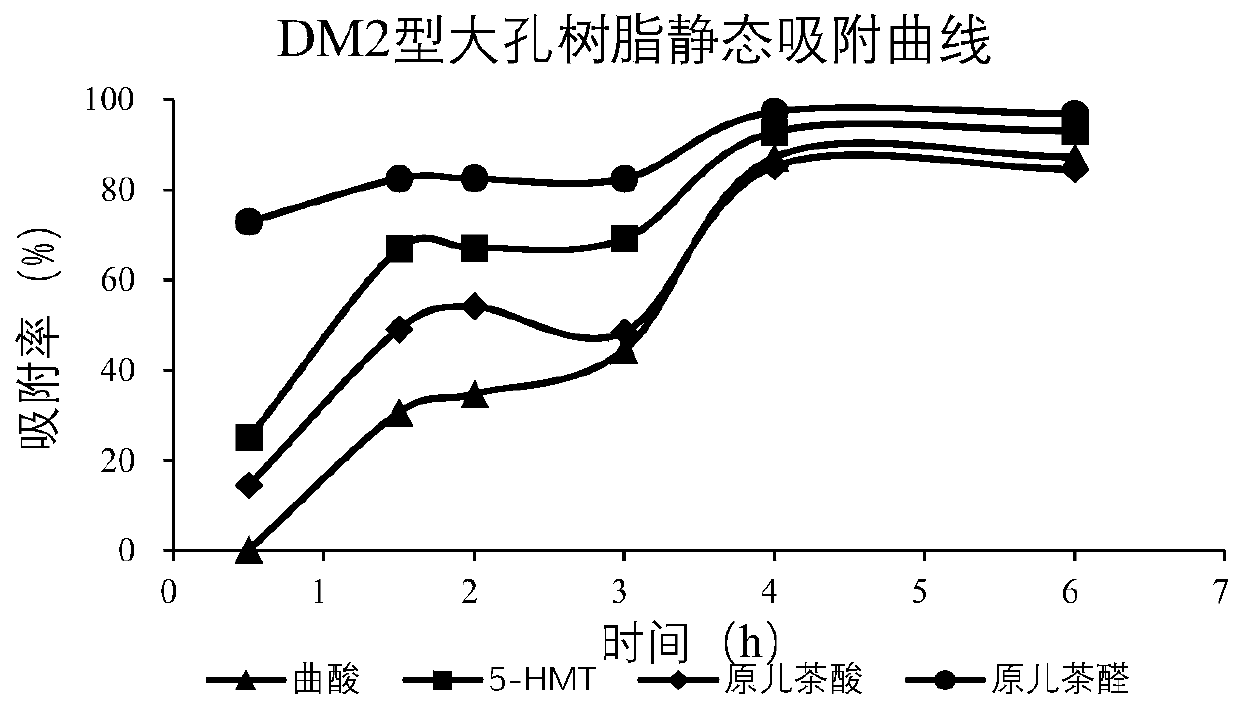 Prepared cibotium barometz tuber effective parts and preparation method thereof