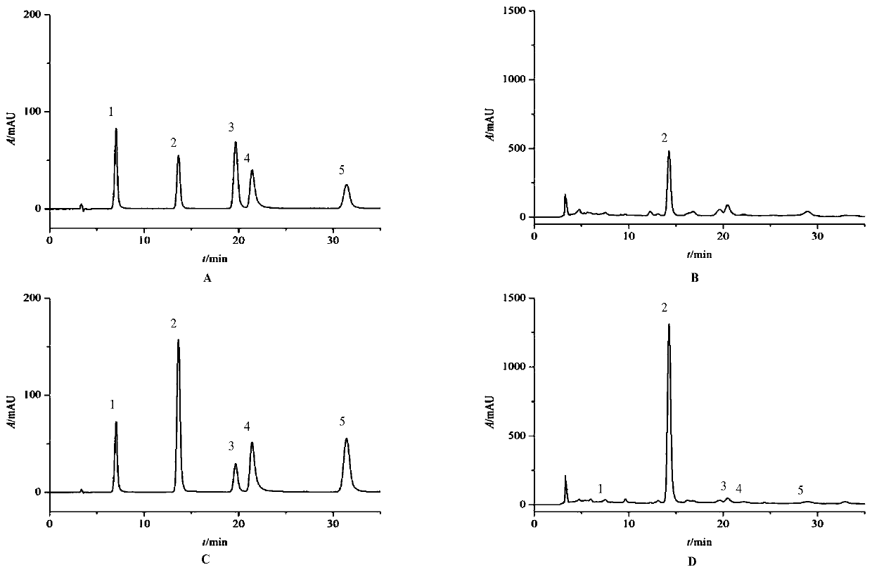 Prepared cibotium barometz tuber effective parts and preparation method thereof