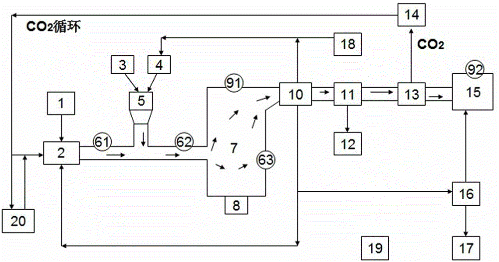 Remote explosion-proof hydrogen production device for recycling coalified carbon dioxide and technology thereof