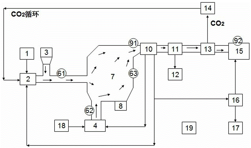 Remote explosion-proof hydrogen production device for recycling coalified carbon dioxide and technology thereof