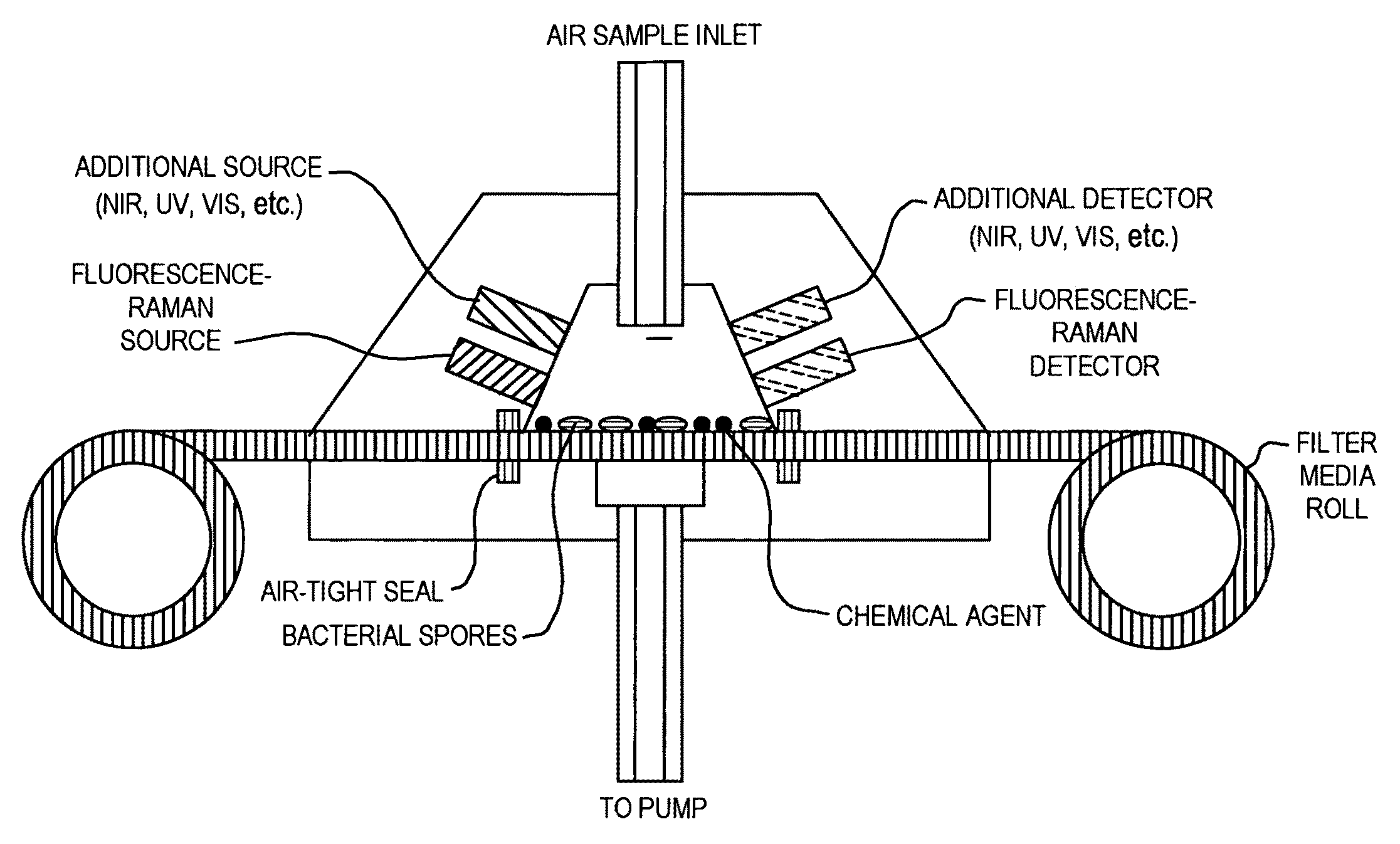 Multimodal method for identifying hazardous agents