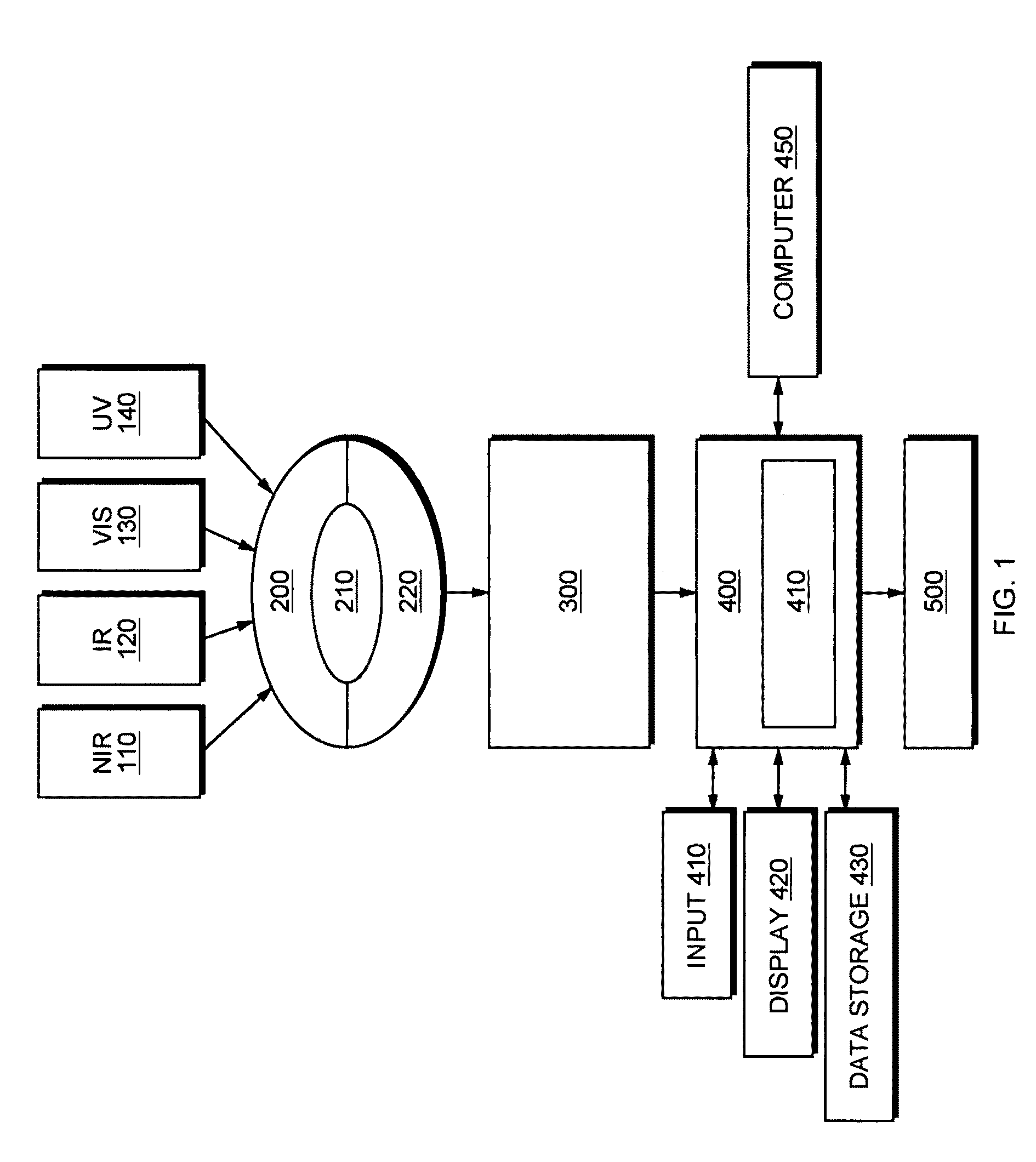 Multimodal method for identifying hazardous agents