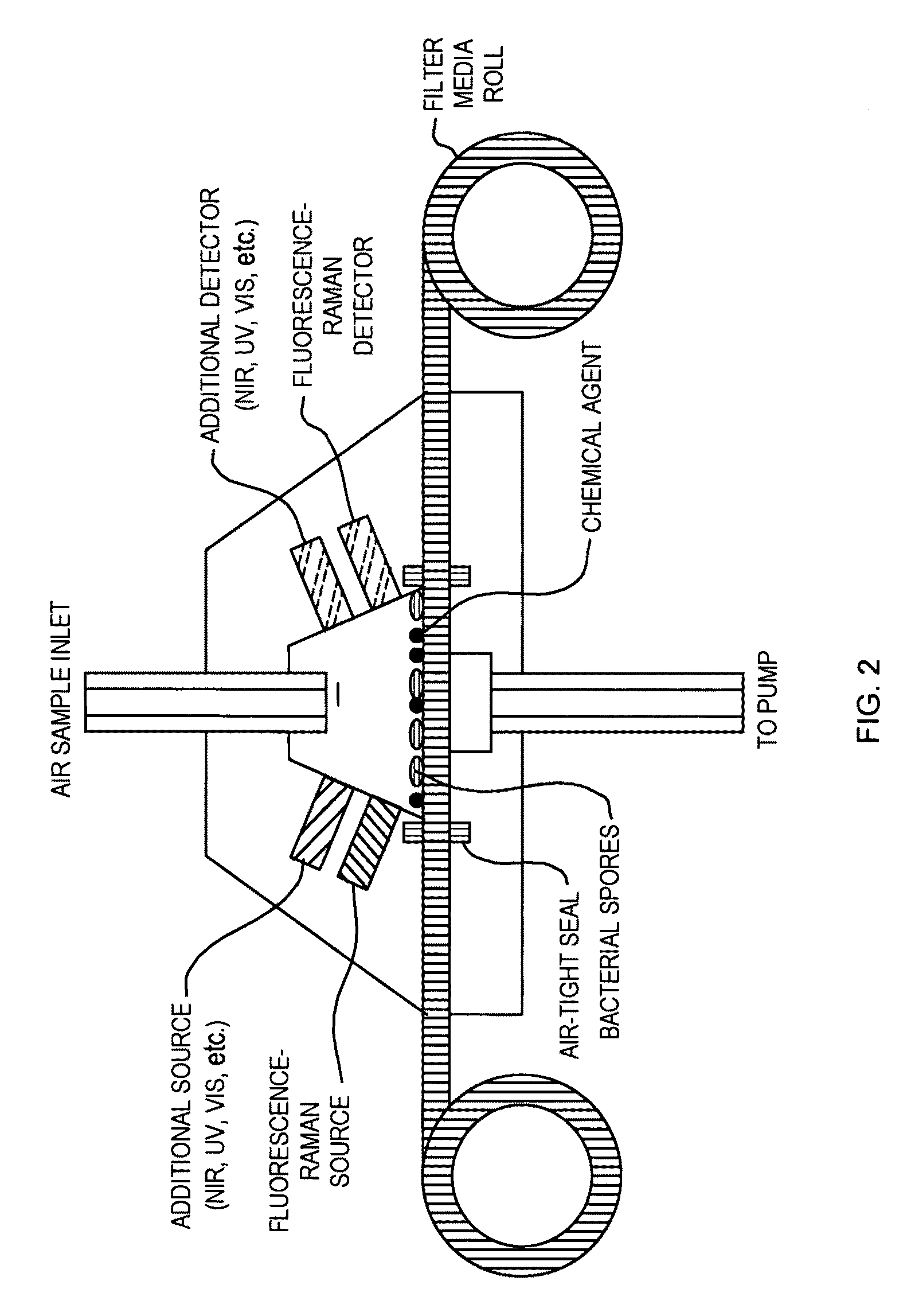 Multimodal method for identifying hazardous agents