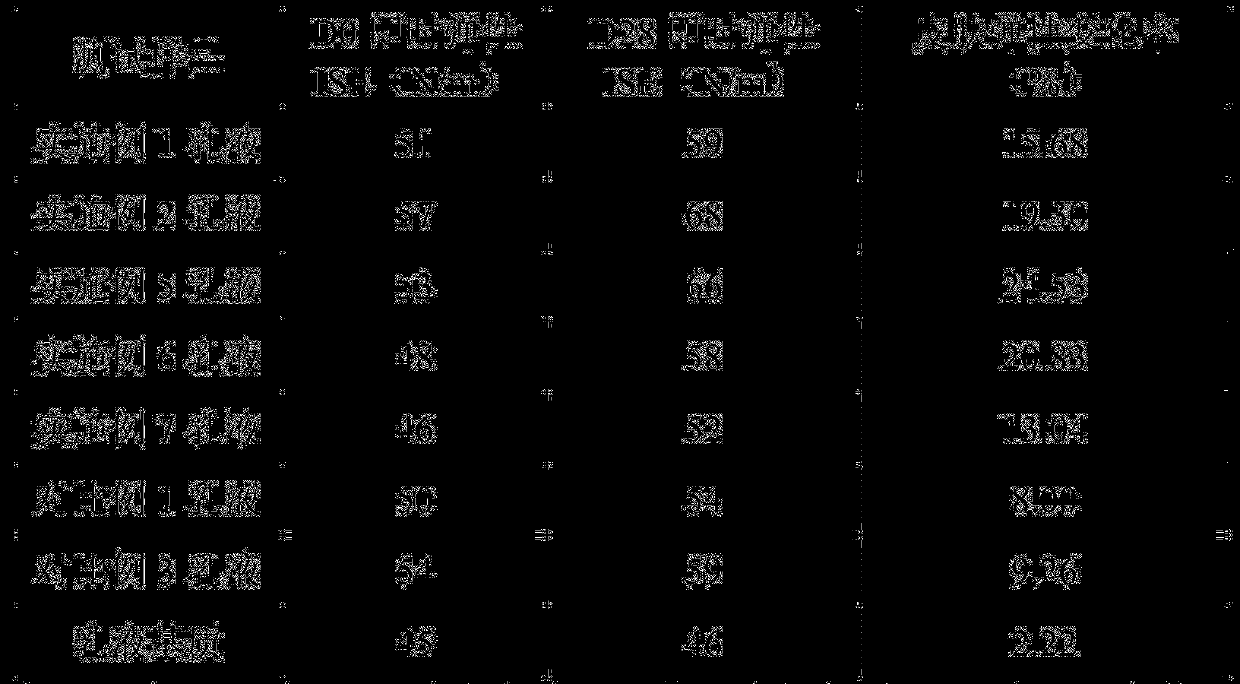 Anti-aging composition and cosmetic utilizing same