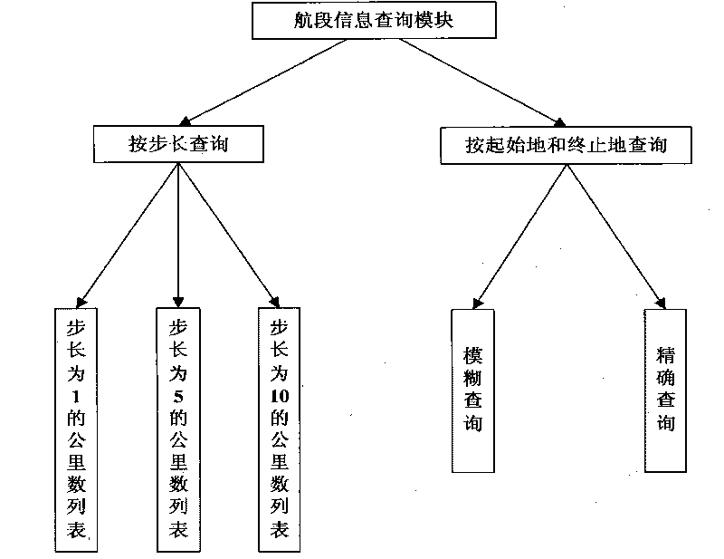 Ship navigation guidance system