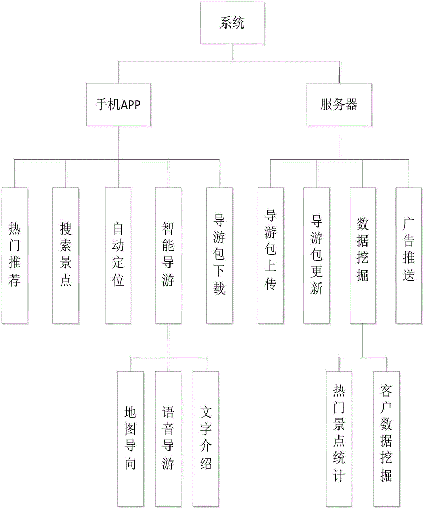 Handset intelligent guide method and system based on NFC technology