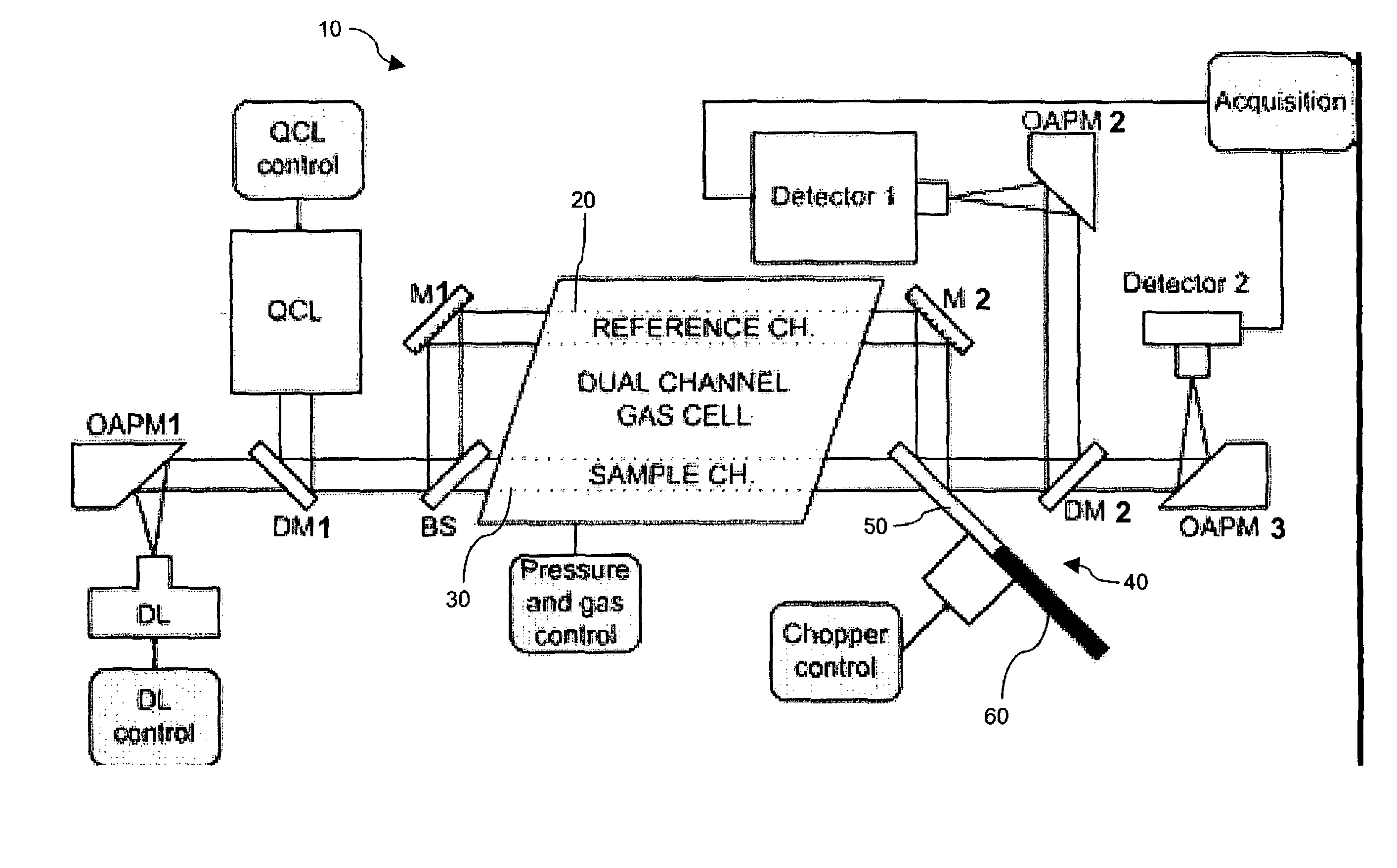 Infrared spectrometer