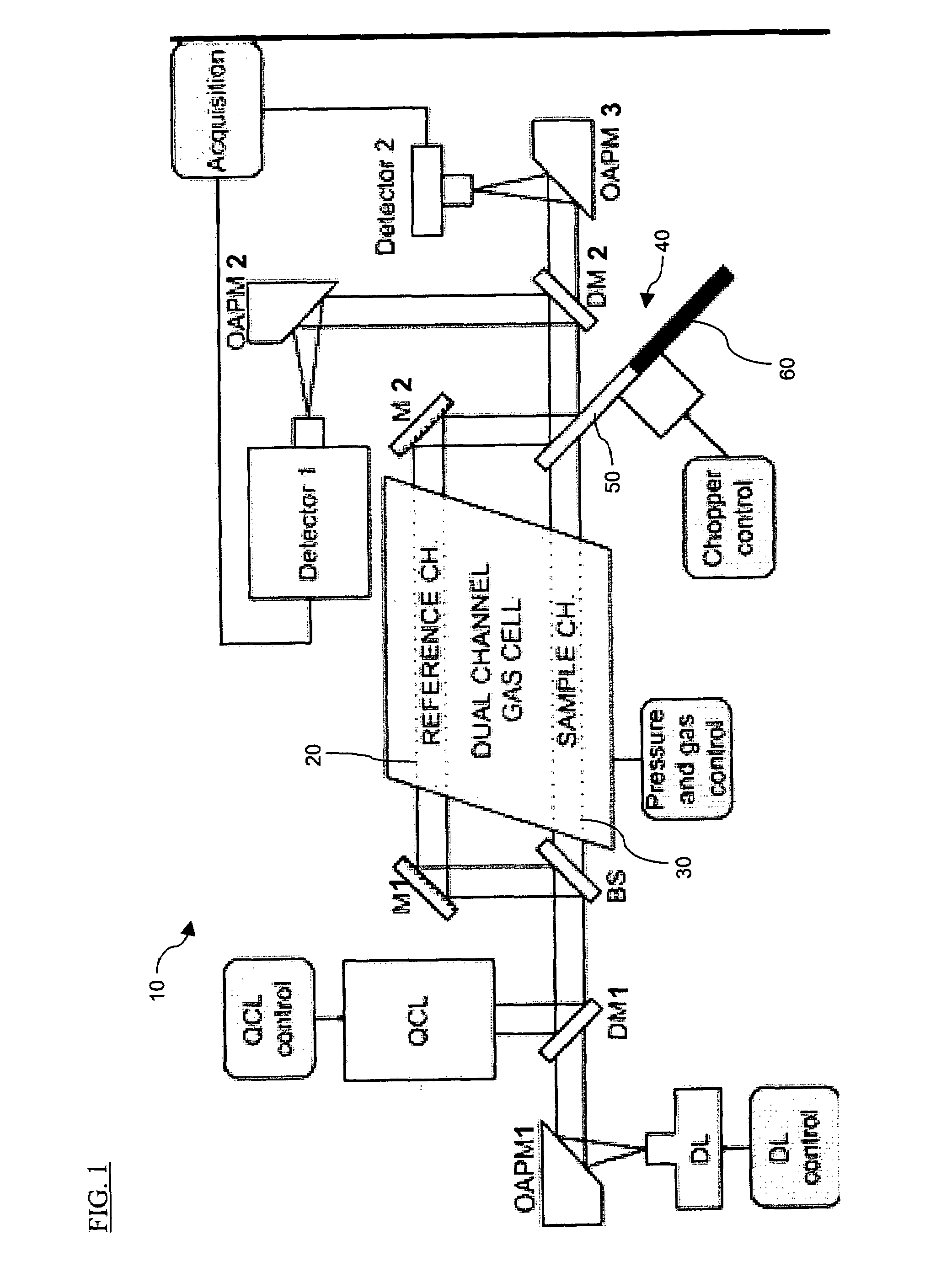 Infrared spectrometer