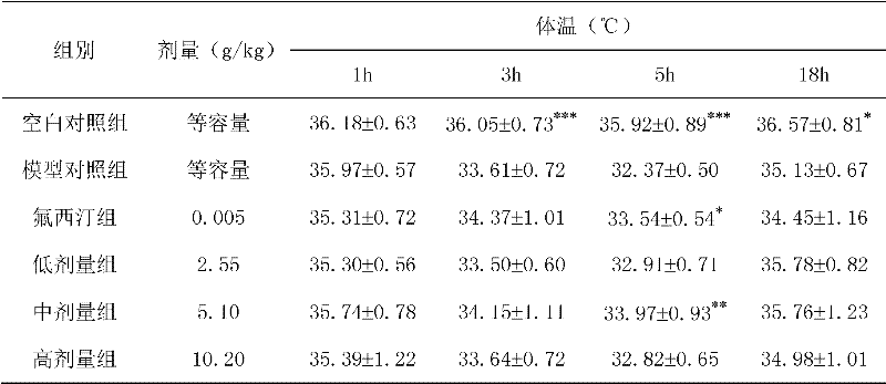 Medicine for treating depression, and preparation method and application thereof